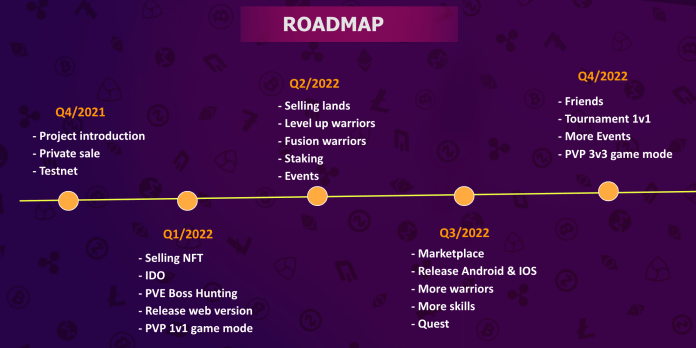 luna-rush-roadmap