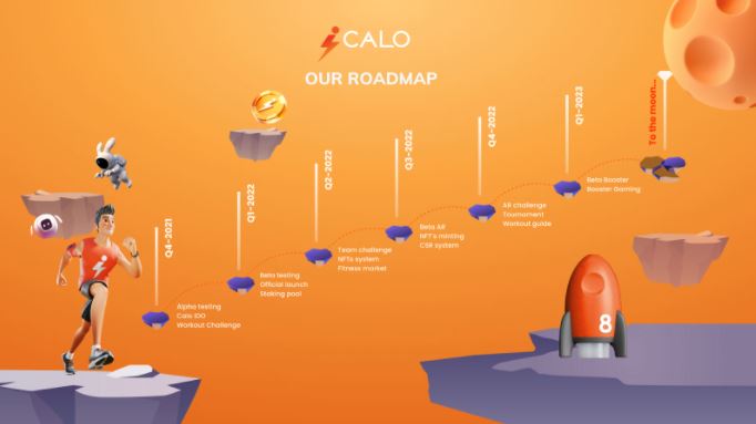 Roadmap of Calo Metaverse