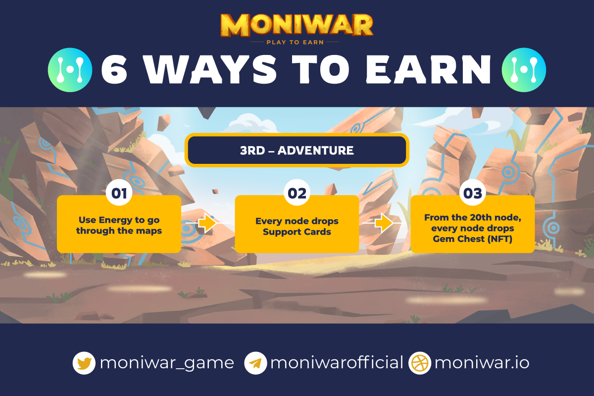 6 Ways To Earn in Moniwar