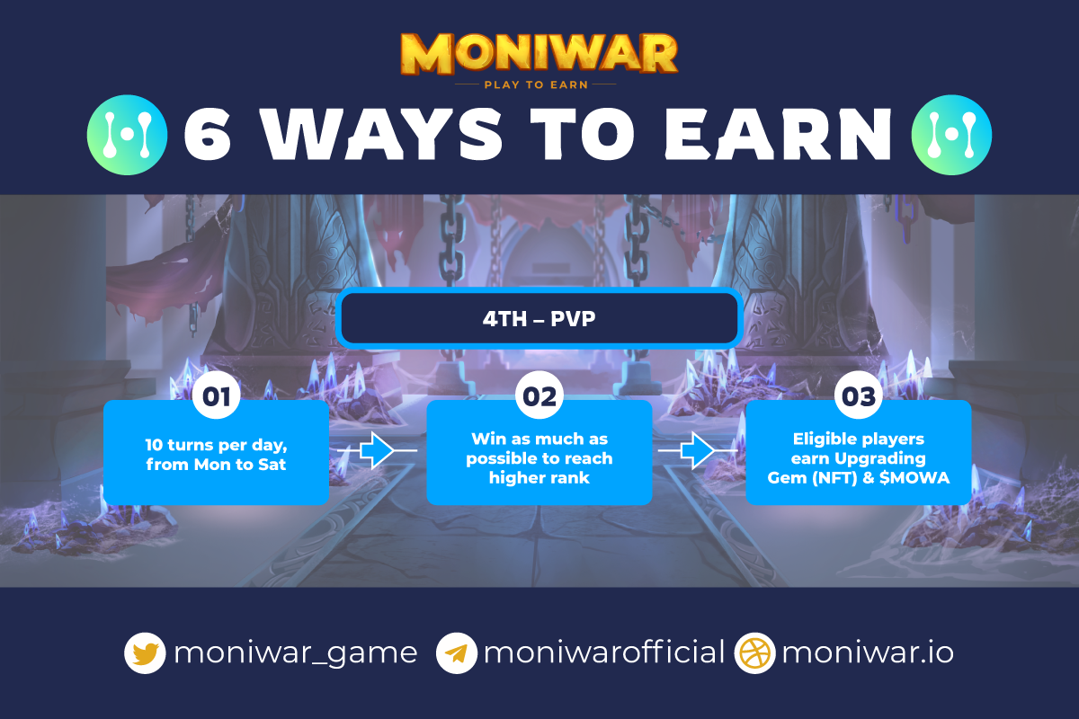 Moniwar and 6 Ways to earn